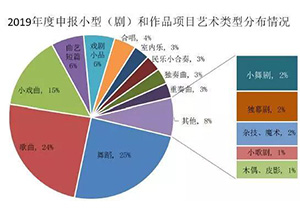 國家藝術(shù)基金,音響系統(tǒng),專業(yè)音響,boss音響,博士音響,音響工程,reyn audio