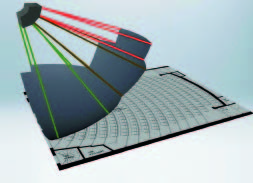 Bose技術,揚聲器,音響系統(tǒng),漸變指向性陣列