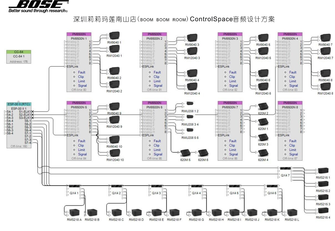 電音新潮，心朝BOSE-----BBR2.0娛樂新時代