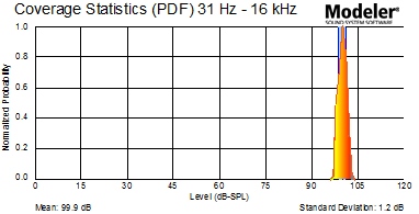 ?31Hz~16kHz直達(dá)聲壓聲場分析圖