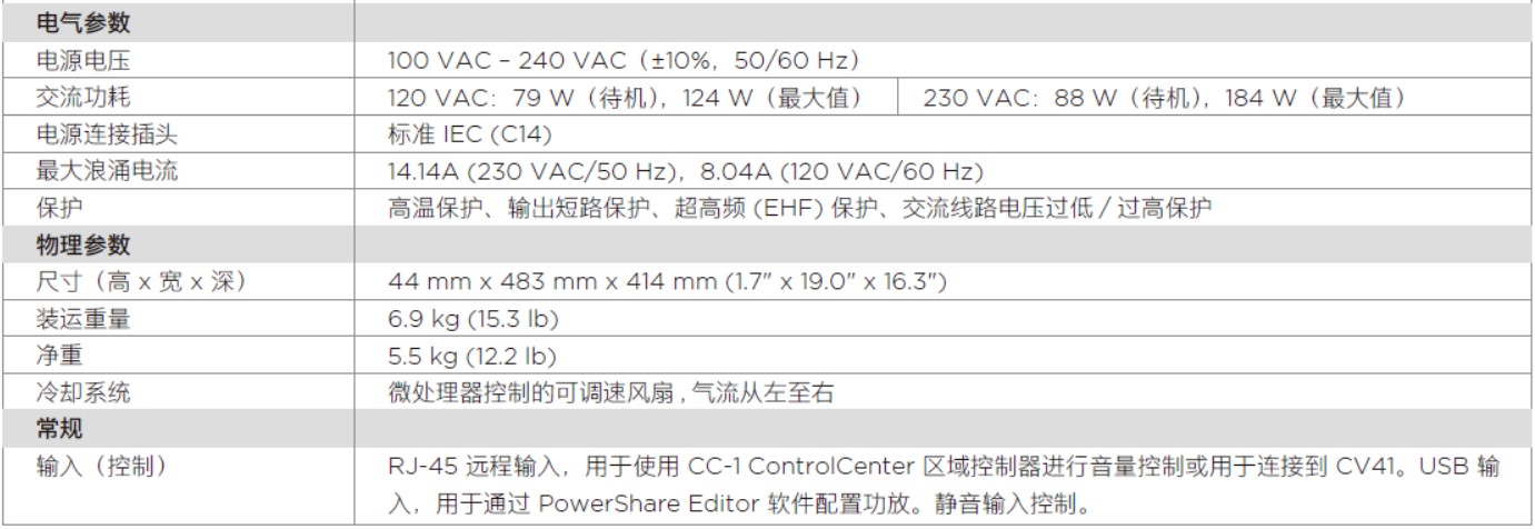 PowerShare PS602 自適應功率放大器