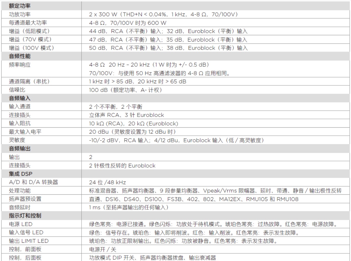 PowerShare PS602 自適應功率放大器