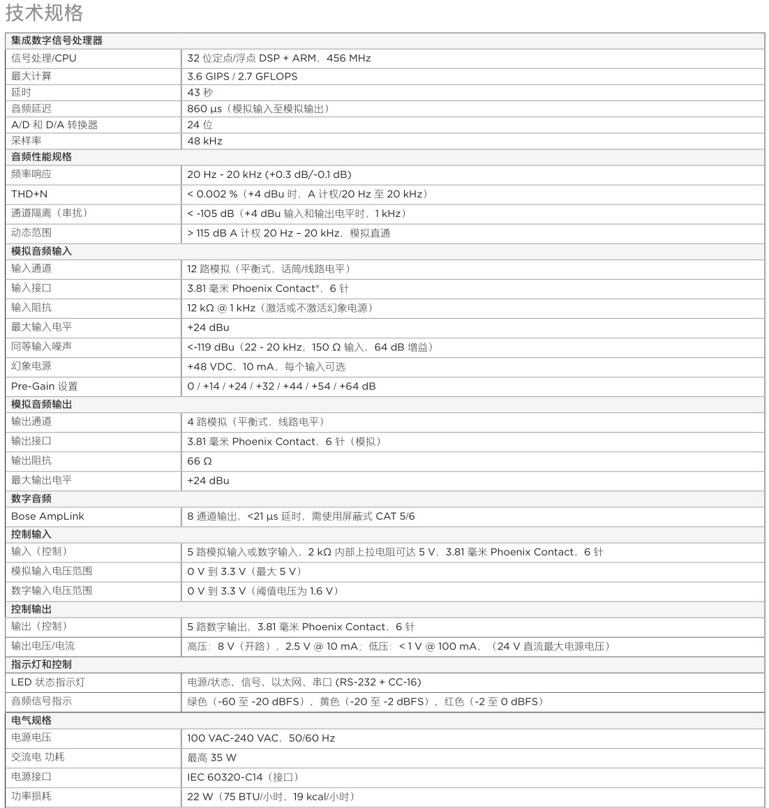 ControlSpace ESP-1240A 音頻信號處理器