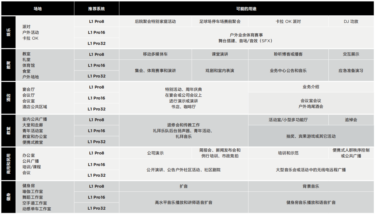 L1 Pro 便攜式系統(tǒng)使用場地