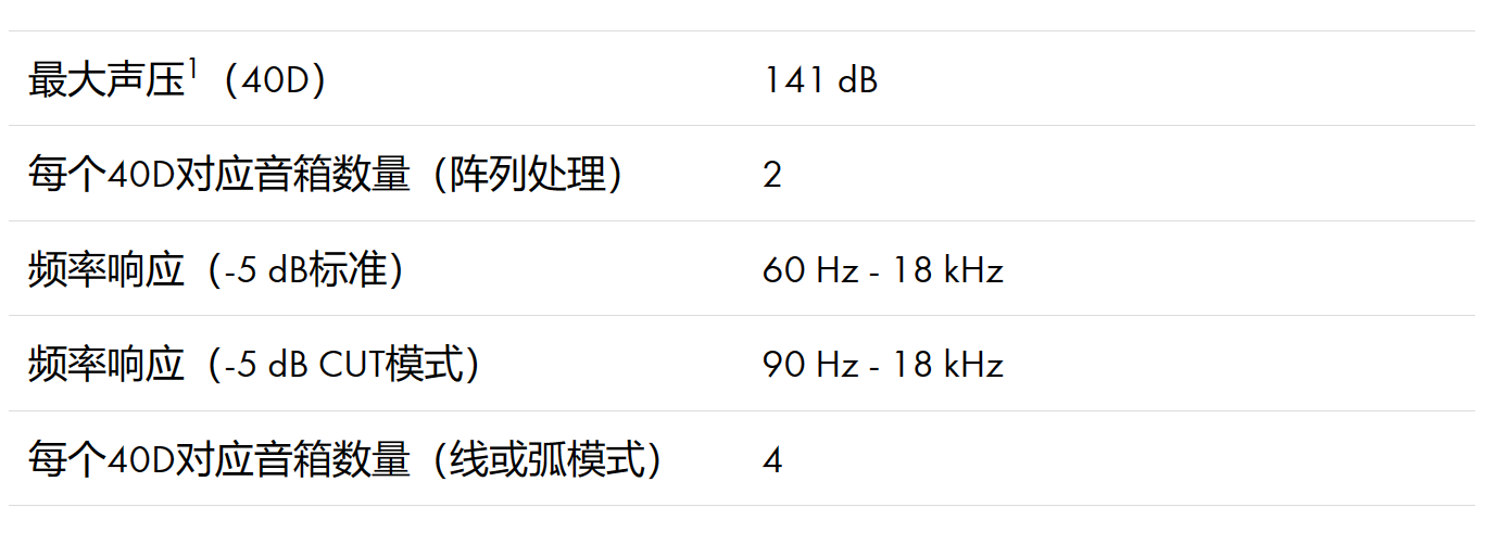 d&b XSLi8 中大型三分頻線(xiàn)陣列音箱
